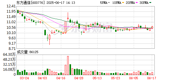低息配资网开户 东方通信：6月16日召开董事会会议